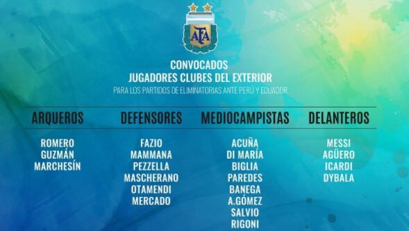 玩球资讯：阿根廷海外球员名单 梅西领衔 伊瓜因继续落选