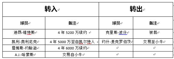 玩球资讯：三巨头已成过去式 新赛季热火靠啥再当东部霸主