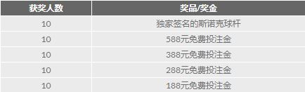 188金宝博 2017 斯诺克冠中冠赛幸运抽奖