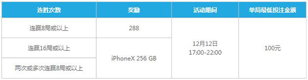 乐天堂：萝拉携至尊堂带您连连赢不停 一起联手赢大奖IPHONE X 256GB ！