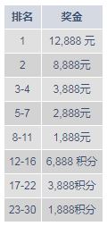 明?打流水勇争真人排行榜 享54,768元奖池