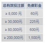 明?虚拟体育周周来战 1,500元免费彩金为您准备！