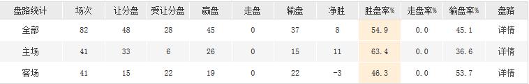 博彩资讯：安东尼加盟雷霆组三巨头 夺冠赔率仅落后于三队