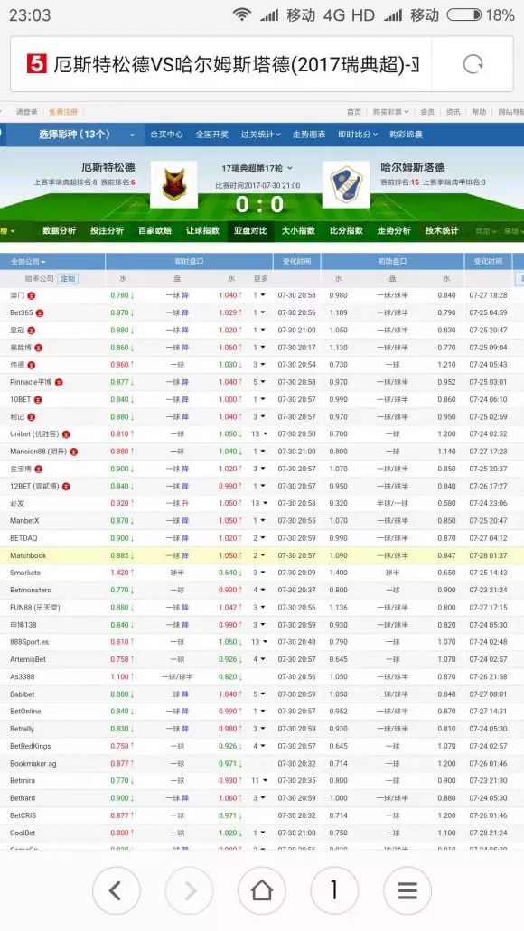 博彩技巧：【干货】亚盘新手入门之操盘手诱盘的解析
