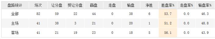 玩球资讯：3年1亿美元留下洛瑞 猛龙新赛季能否创造辉煌