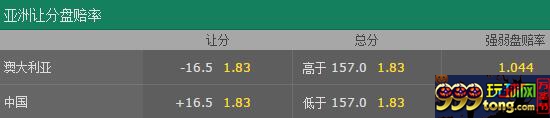 博彩资讯：亚洲杯男篮局势恐成定局 博彩赔率仅第四