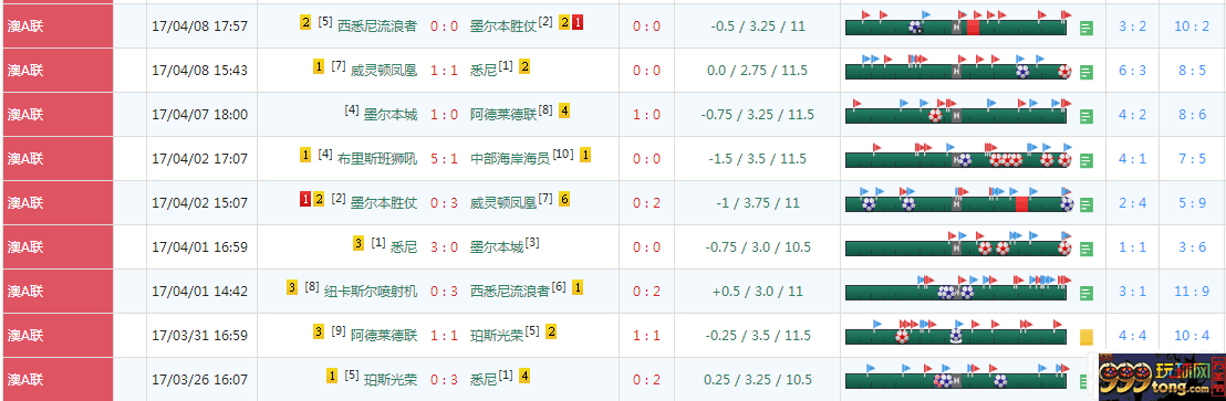 博彩技巧：【经验】角球生财之道??大角，顺势而为，相信自己