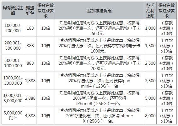 爱赢娱乐：约惠中秋，礼迎国庆！