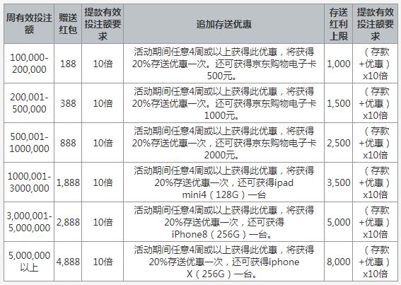 爱赢娱乐：约惠中秋，礼迎国庆！