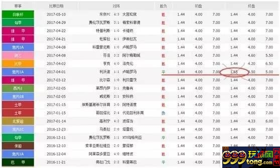 博彩资讯：1.44威廉希尔死亡赔率 究竟可怕不可怕