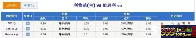 博彩策略:体育投注 这两条“博彩心理学”助你提高胜率