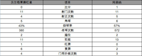 玩球赛报：欧联杯-吉鲁倒钩绝杀！阿森纳3连胜