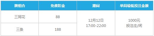 乐天堂：萝拉携至尊堂彩金大放送 一次投注彩金加倍赚！