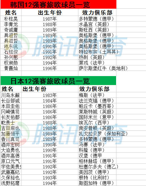 玩球资讯：【深度】国足输在起跑线 里皮拿啥冲2022