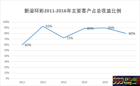 博彩资讯：解密500彩票收购博彩公司背后的秘密