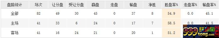 玩球资讯:奇才能否闯进决赛 詹姆斯可以二度回归？