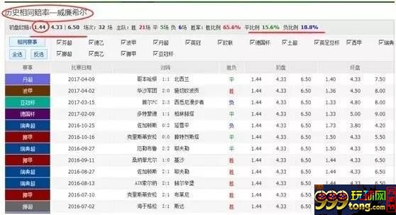 博彩资讯：1.44威廉希尔死亡赔率 究竟可怕不可怕