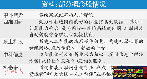“人工智能”频现牛股 须警惕伪概念股