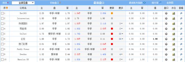 玩球资讯：曼城欲报上赛季双杀之仇 切尔西主场要