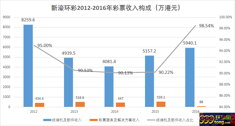 博彩资讯：解密500彩票收购博彩公司背后的秘密
