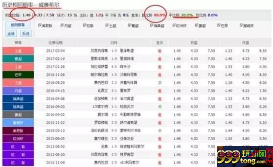 博彩资讯：1.44威廉希尔死亡赔率 究竟可怕不可怕