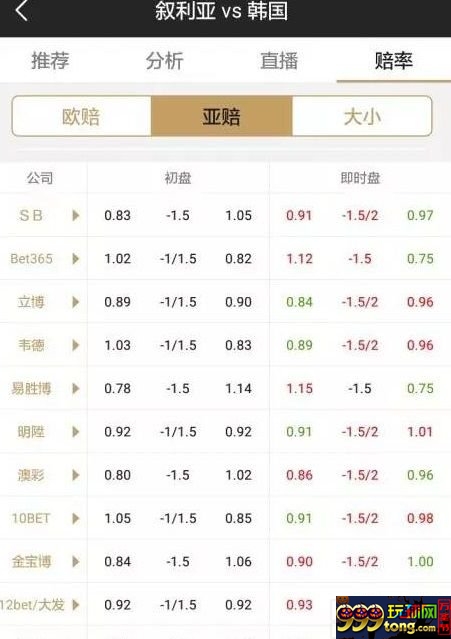博彩百科：【经验】关于错盘 你知道多少？