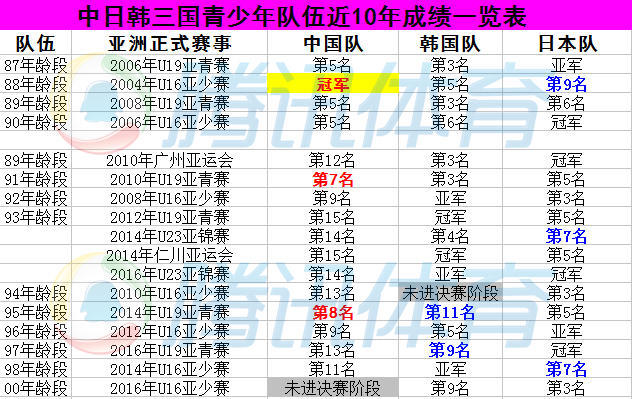 玩球资讯：【深度】国足输在起跑线 里皮拿啥冲2022