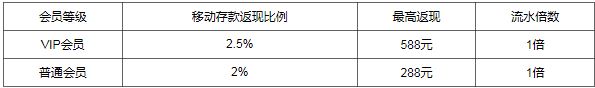 万象城-移动支付双向返利每天588元