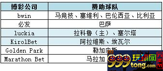博彩头条:博彩赞助之西甲篇 几家欢乐几家愁?