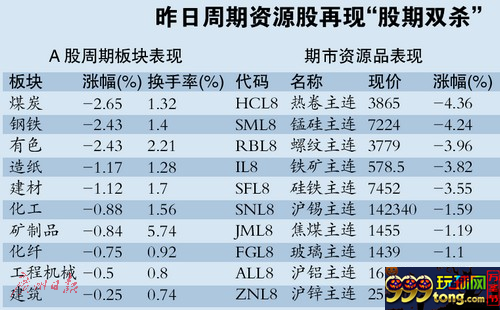赚钱板块“半日游”紧追热点还是持股不动？