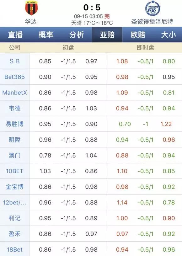 博彩技巧：【干货】浅谈亚盘玩法中的阻