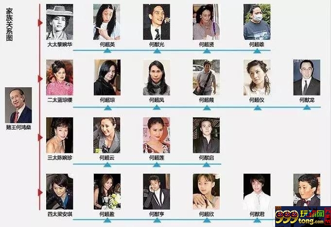 博彩资讯：数“风流”人物，还看今朝 一起走进赌王何鸿?的传奇一生