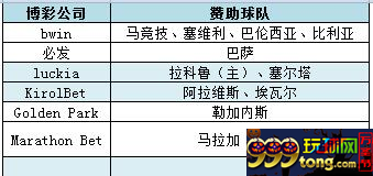博彩头条:博彩赞助之西甲篇 几家欢乐几家愁?