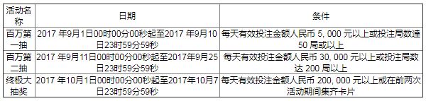 万象城-EA百万豪礼贺中秋