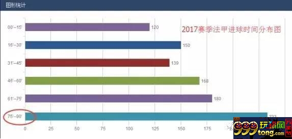 博彩百科：体育博彩中的18分钟定律，你是否知道呢？