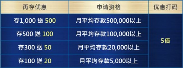 优博娱乐城：9月欢庆丰收天 送你存款优惠50%