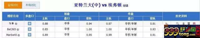 博彩策略:体育投注 这两条“博彩心理学”助你提高胜率