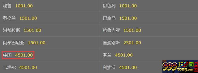 玩球资讯：国足战绩一胜三平四输 世界杯夺冠依然有望？