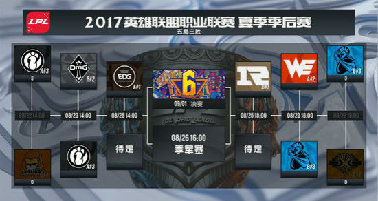 玩球资讯：LPL夏季赛季后赛四强争夺战 WE遇强敌