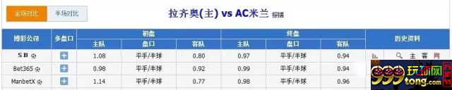 博彩策略:体育投注 这两条“博彩心理学”助你提高胜率