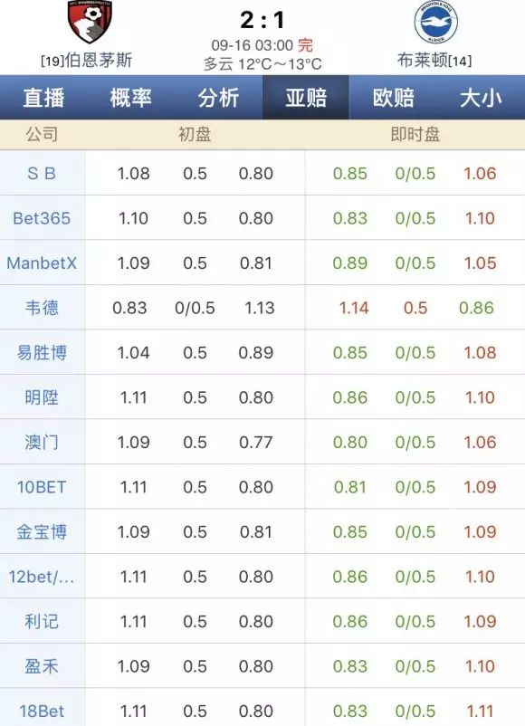 博彩技巧：【干货】浅谈亚盘玩法中的阻