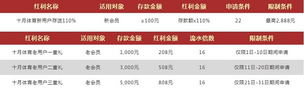 Vwin德赢十月体育狂欢 尊享四重大礼