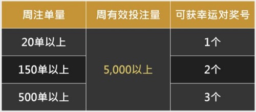 金赞娱乐城:幸运之神 让您注单成金