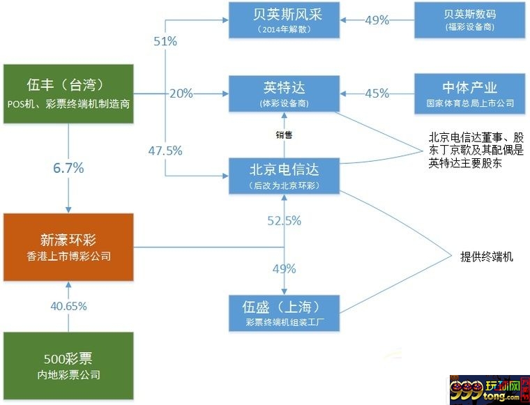 博彩资讯：解密500彩票收购博彩公司背后的秘密