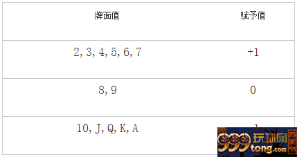 扑克新闻:探究21点K-O非平衡算牌法