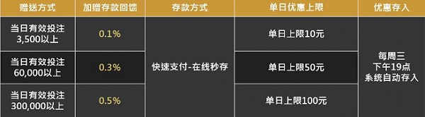 金赞娱乐城：在线秒存入款 天天1％回馈