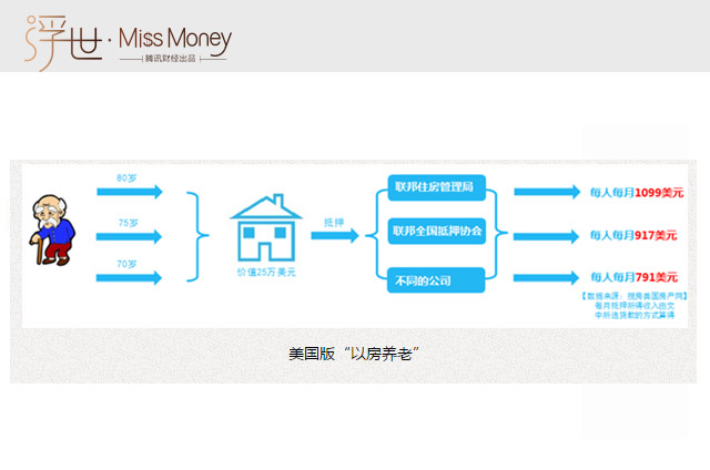 博彩百科：700万房产千元网签的骗局是怎么形成的？