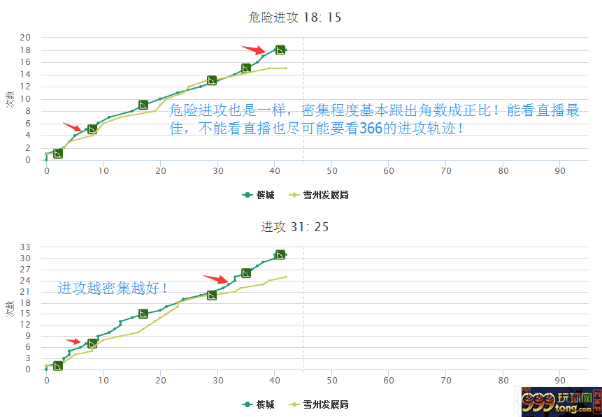 博彩技巧：【经验】角球生财之道??大角，顺势而为，相信自己