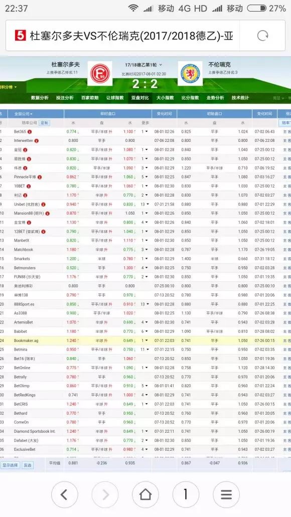 博彩技巧：【干货】亚盘新手入门之操盘手诱盘的解析