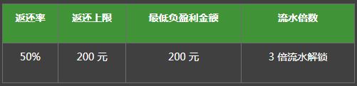 必威Betway九月【50%英超赛事返还】